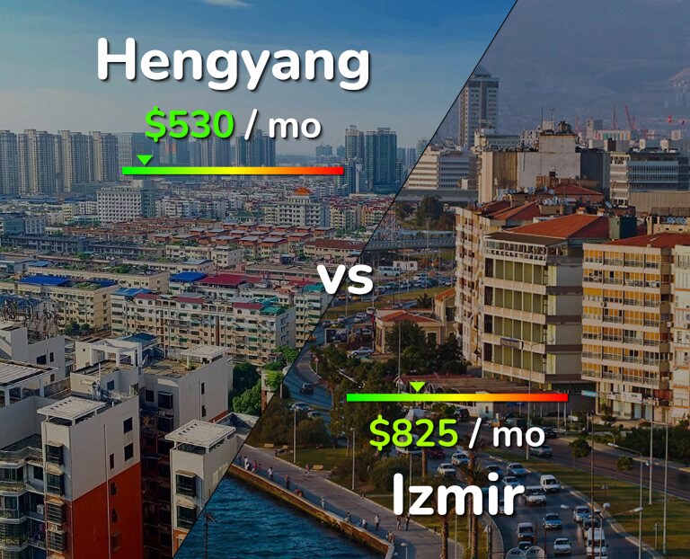 Cost of living in Hengyang vs Izmir infographic