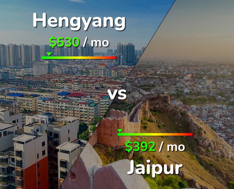 Cost of living in Hengyang vs Jaipur infographic