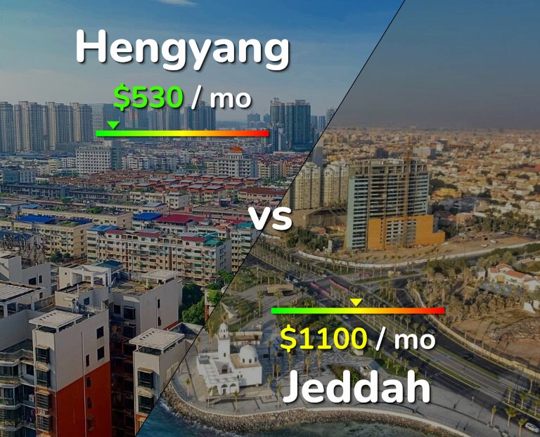 Cost of living in Hengyang vs Jeddah infographic