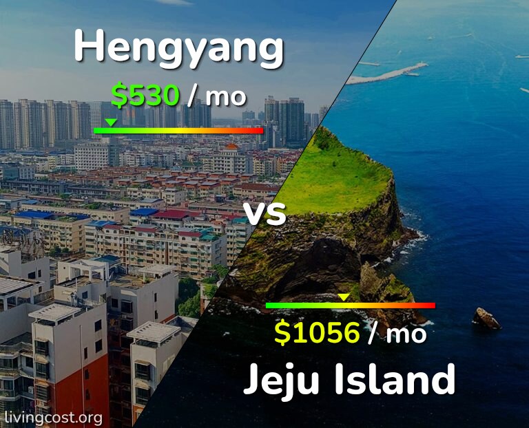 Cost of living in Hengyang vs Jeju Island infographic