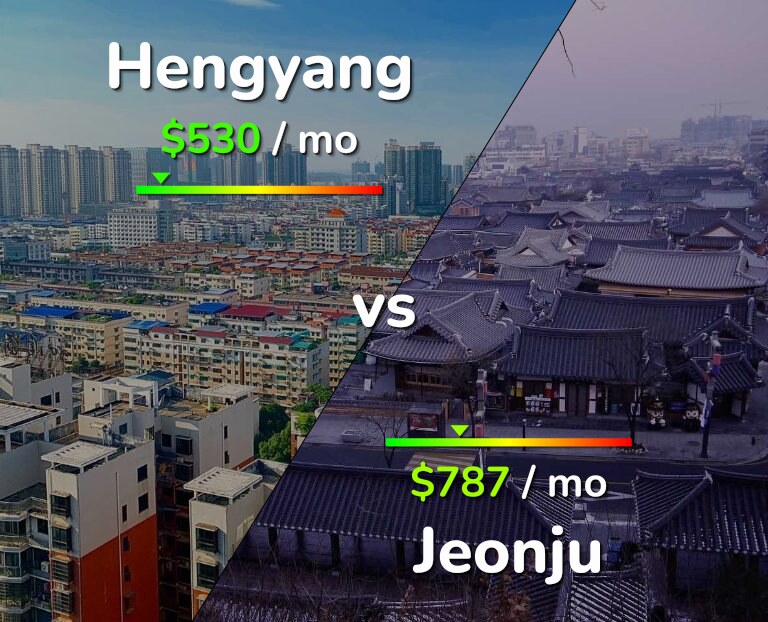 Cost of living in Hengyang vs Jeonju infographic