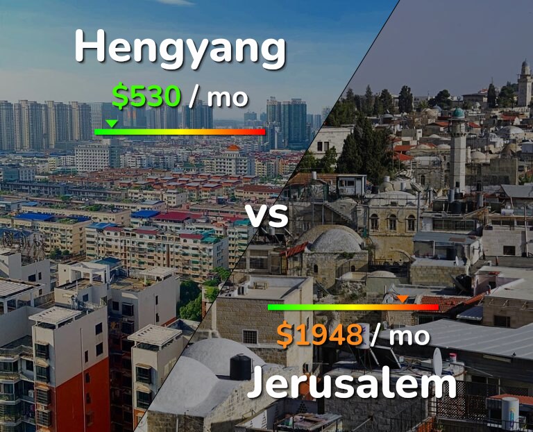 Cost of living in Hengyang vs Jerusalem infographic