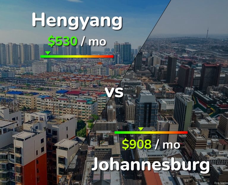 Cost of living in Hengyang vs Johannesburg infographic