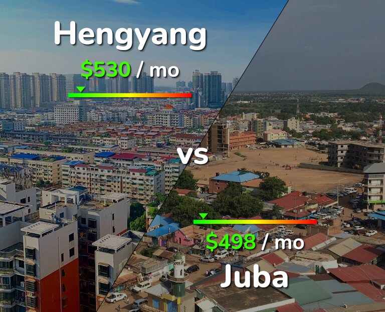 Cost of living in Hengyang vs Juba infographic
