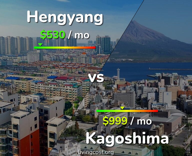 Cost of living in Hengyang vs Kagoshima infographic