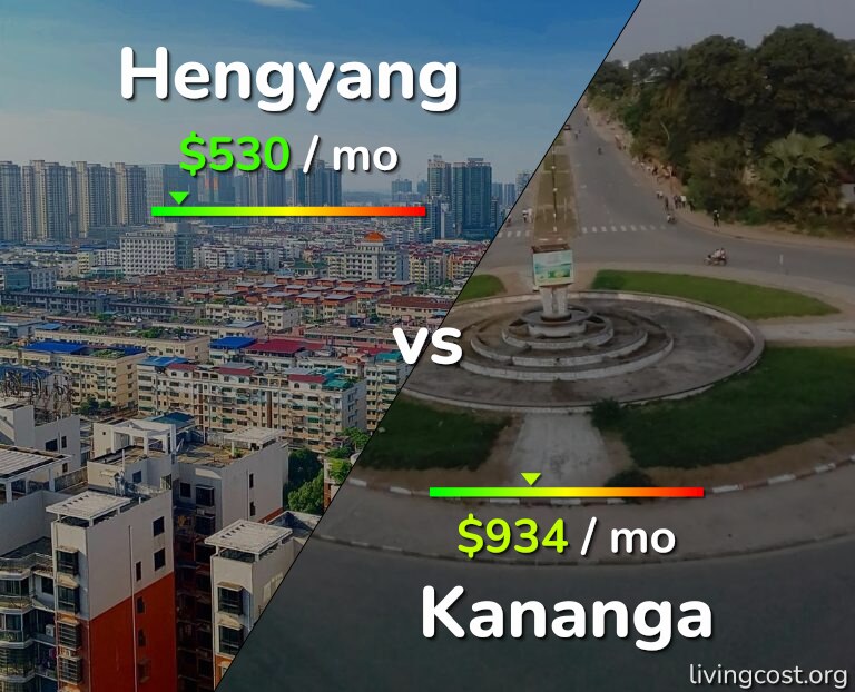 Cost of living in Hengyang vs Kananga infographic