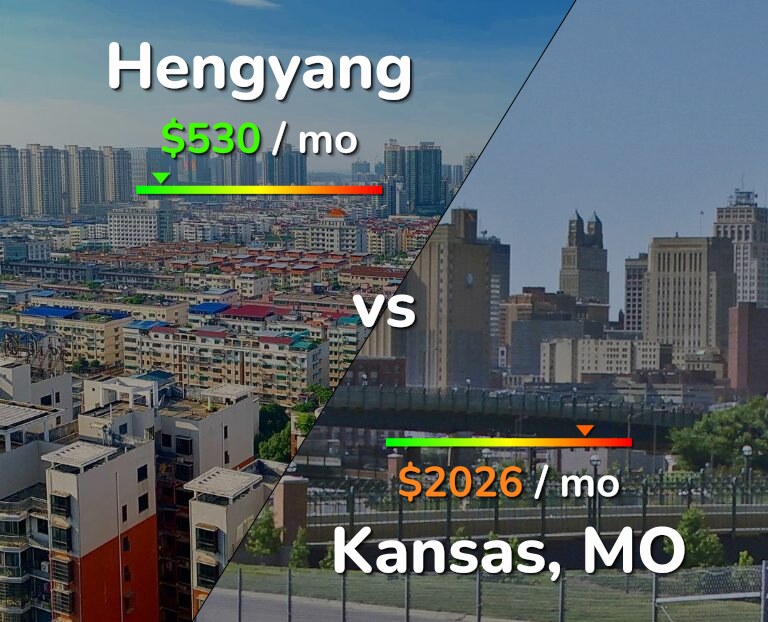 Cost of living in Hengyang vs Kansas infographic