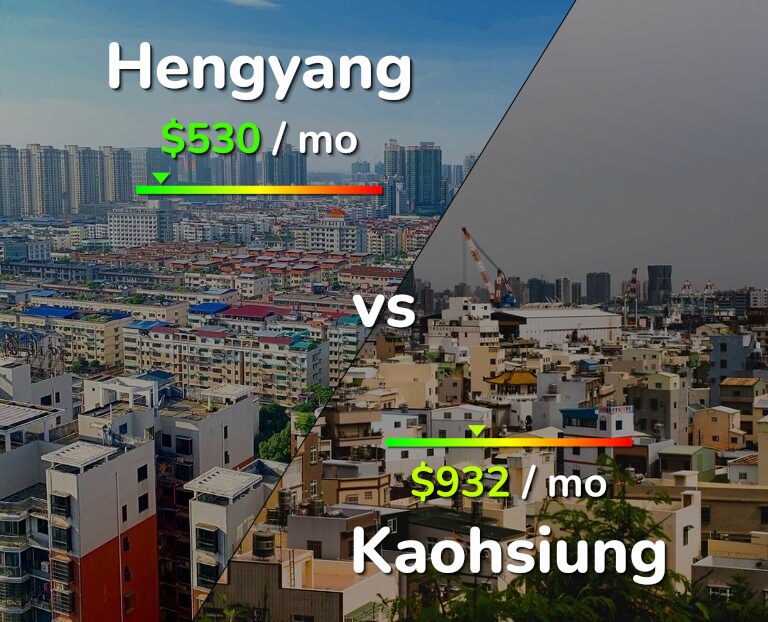 Cost of living in Hengyang vs Kaohsiung infographic