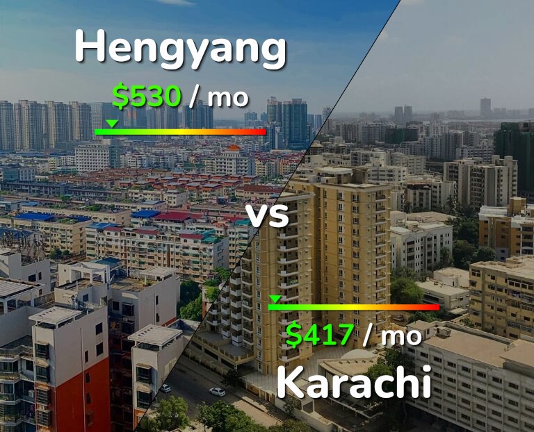 Cost of living in Hengyang vs Karachi infographic