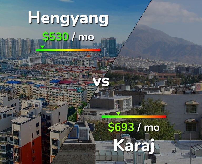 Cost of living in Hengyang vs Karaj infographic