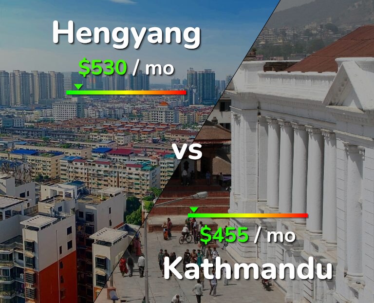 Cost of living in Hengyang vs Kathmandu infographic