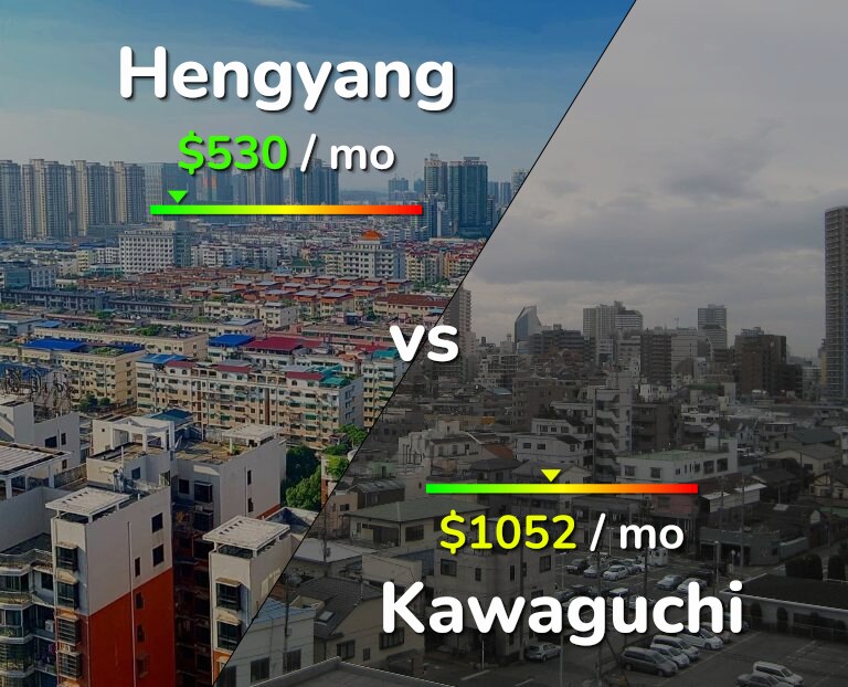 Cost of living in Hengyang vs Kawaguchi infographic