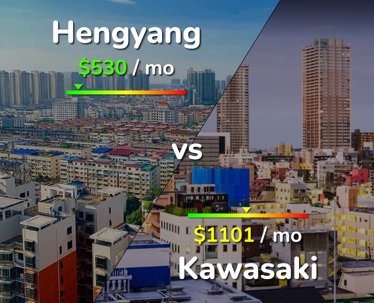 Cost of living in Hengyang vs Kawasaki infographic
