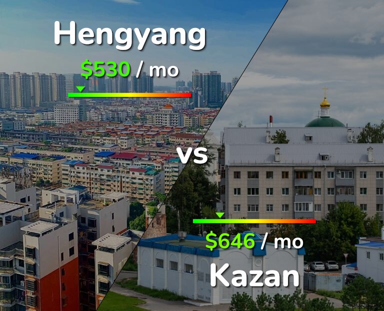 Cost of living in Hengyang vs Kazan infographic