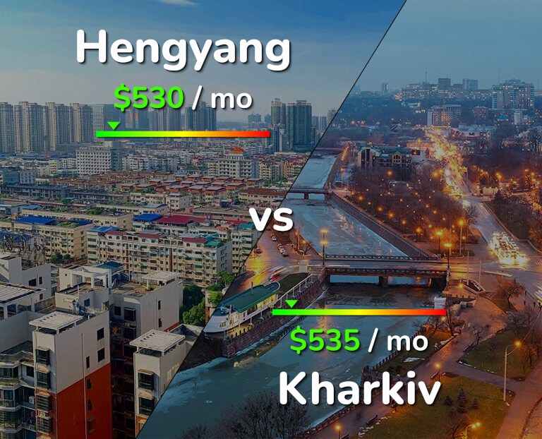Cost of living in Hengyang vs Kharkiv infographic