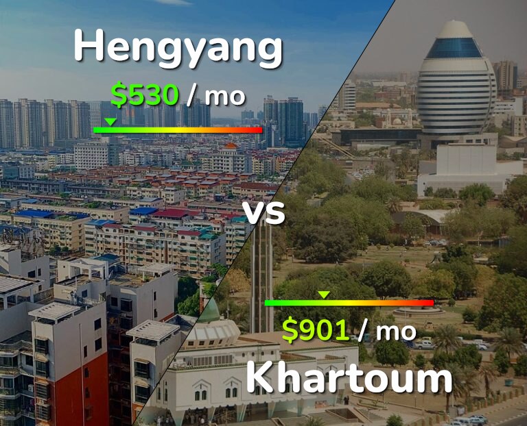Cost of living in Hengyang vs Khartoum infographic