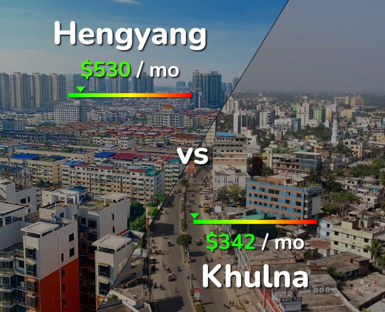Cost of living in Hengyang vs Khulna infographic