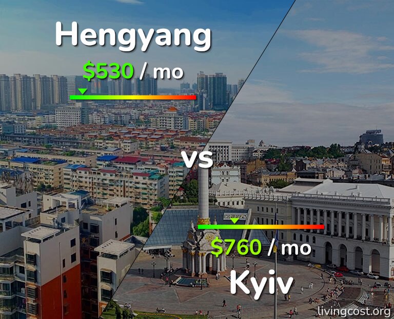 Cost of living in Hengyang vs Kyiv infographic