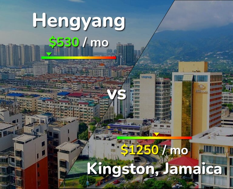 Cost of living in Hengyang vs Kingston infographic