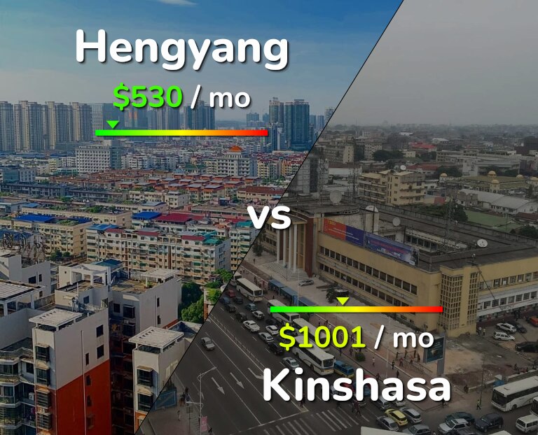 Cost of living in Hengyang vs Kinshasa infographic