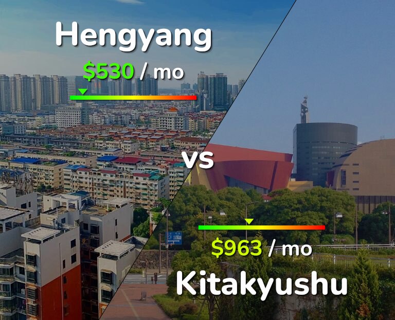 Cost of living in Hengyang vs Kitakyushu infographic