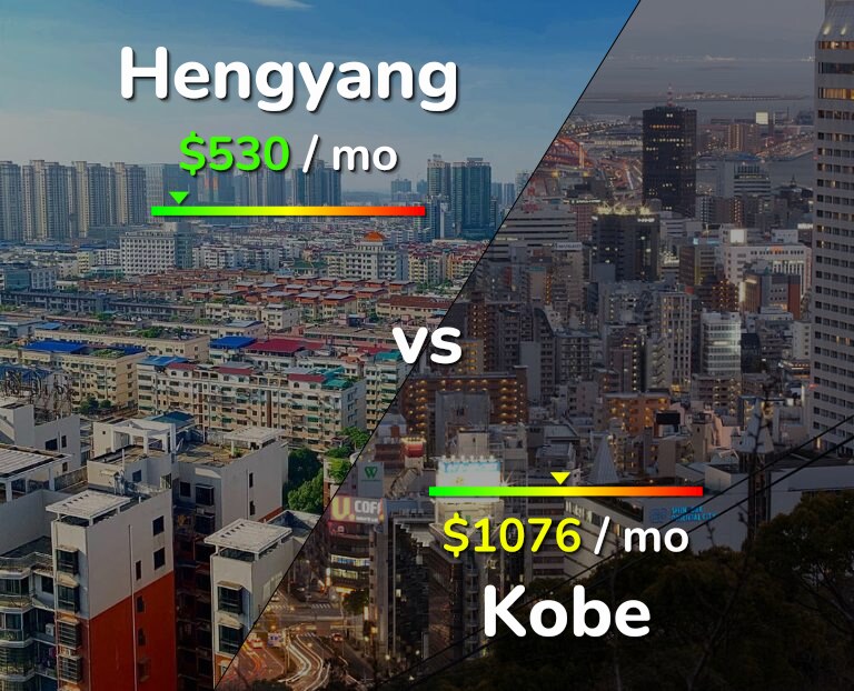 Cost of living in Hengyang vs Kobe infographic