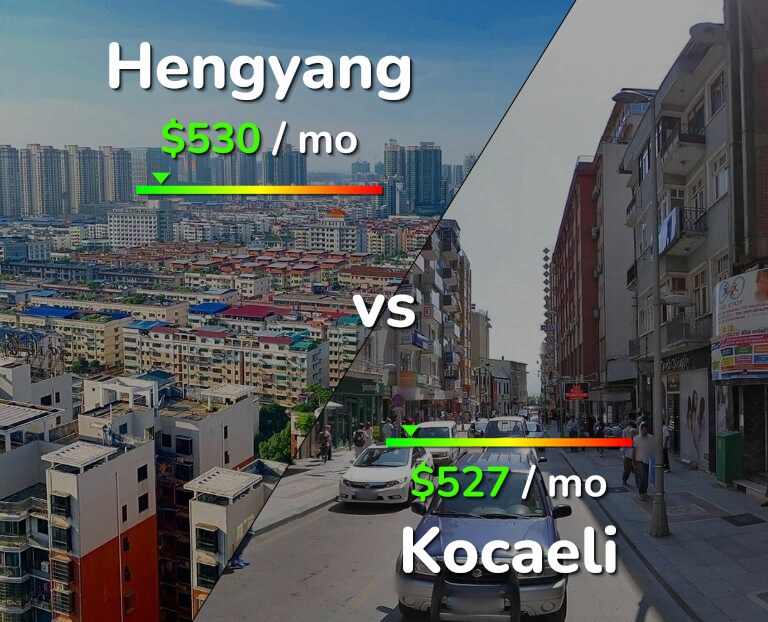 Cost of living in Hengyang vs Kocaeli infographic