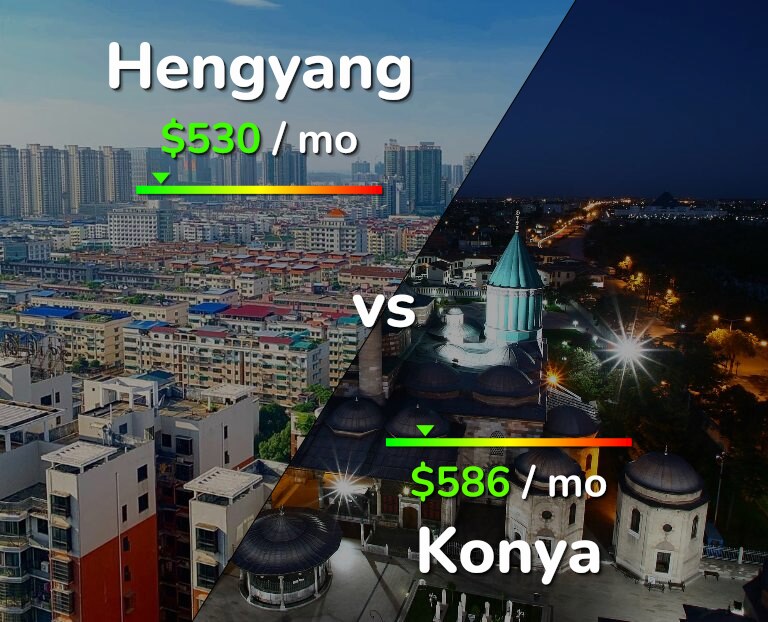 Cost of living in Hengyang vs Konya infographic