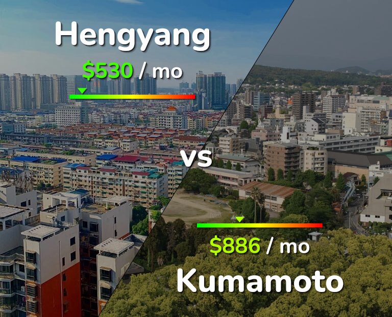Cost of living in Hengyang vs Kumamoto infographic