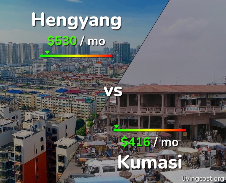 Cost of living in Hengyang vs Kumasi infographic
