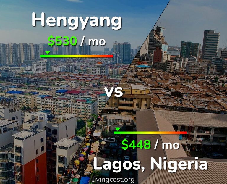 Cost of living in Hengyang vs Lagos infographic