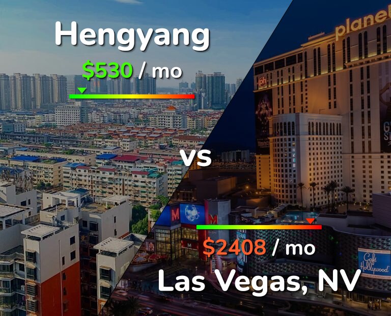 Cost of living in Hengyang vs Las Vegas infographic