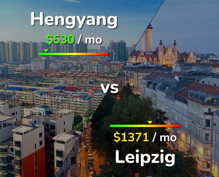 Cost of living in Hengyang vs Leipzig infographic