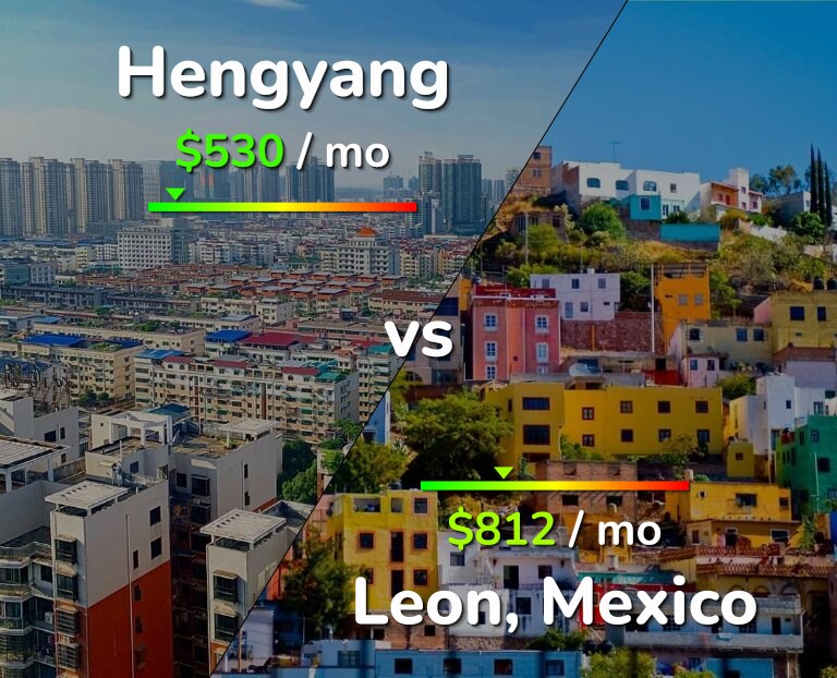 Cost of living in Hengyang vs Leon infographic