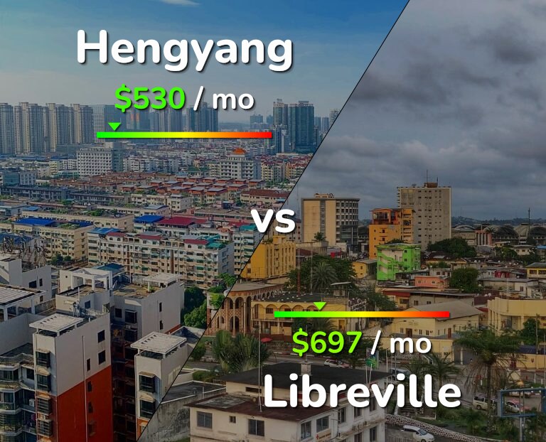 Cost of living in Hengyang vs Libreville infographic
