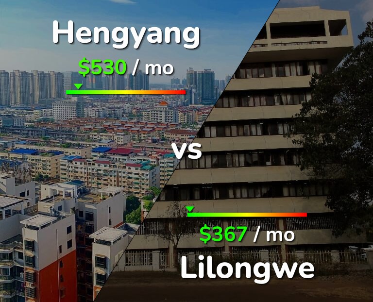 Cost of living in Hengyang vs Lilongwe infographic