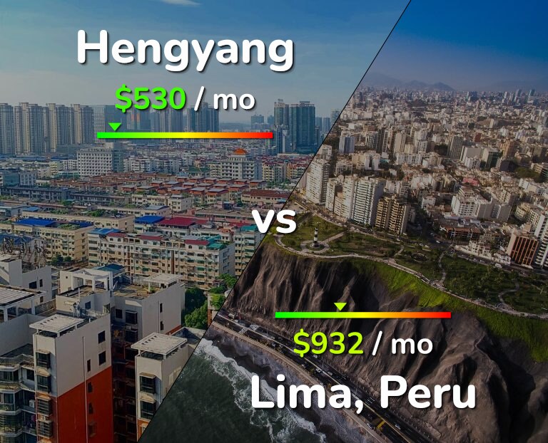 Cost of living in Hengyang vs Lima infographic
