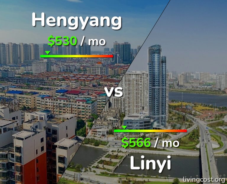 Cost of living in Hengyang vs Linyi infographic
