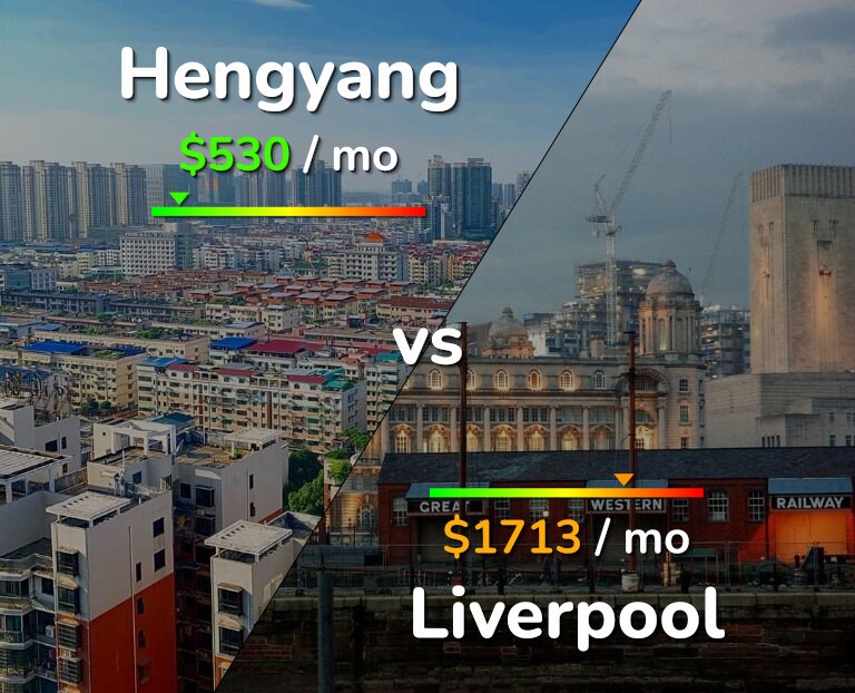 Cost of living in Hengyang vs Liverpool infographic