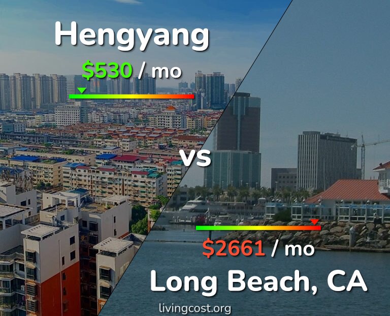 Cost of living in Hengyang vs Long Beach infographic