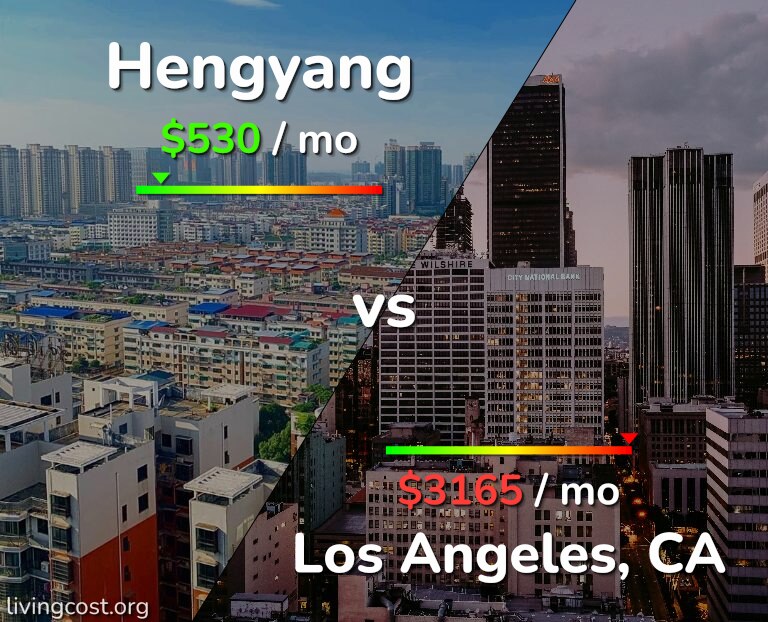 Cost of living in Hengyang vs Los Angeles infographic