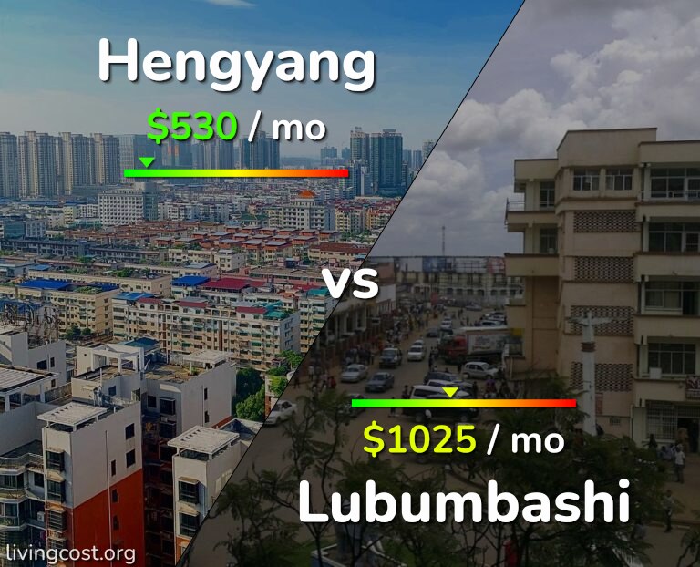 Cost of living in Hengyang vs Lubumbashi infographic