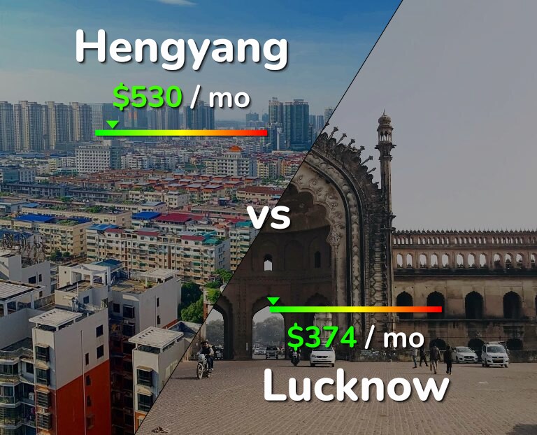 Cost of living in Hengyang vs Lucknow infographic