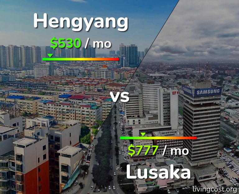 Cost of living in Hengyang vs Lusaka infographic