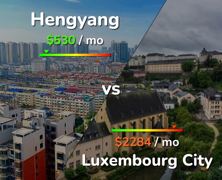 Cost of living in Hengyang vs Luxembourg City infographic