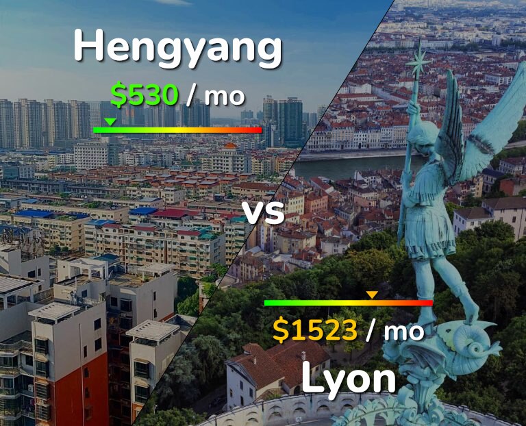 Cost of living in Hengyang vs Lyon infographic