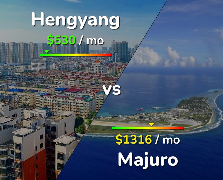 Cost of living in Hengyang vs Majuro infographic