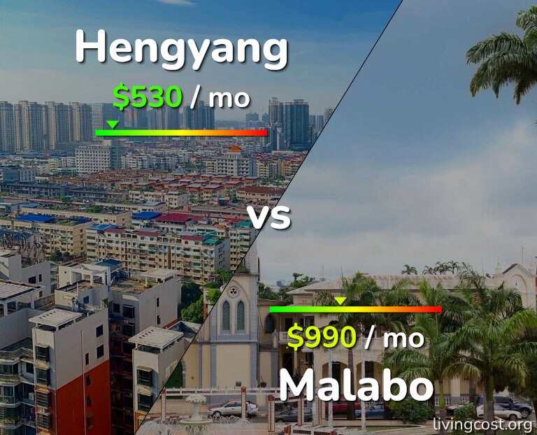 Cost of living in Hengyang vs Malabo infographic