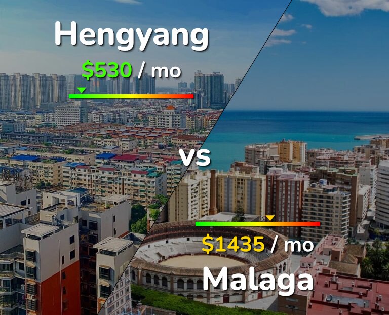 Cost of living in Hengyang vs Malaga infographic