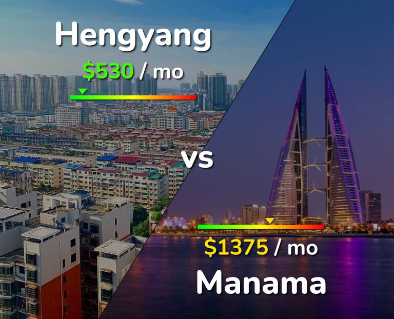 Cost of living in Hengyang vs Manama infographic